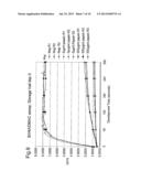 ENZYME DETECTION diagram and image