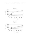 GALACTO-OLIGOSACCHARIDE-CONTAINING COMPOSITION AND A METHOD OF PRODUCING     IT diagram and image