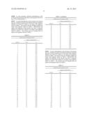 GALACTO-OLIGOSACCHARIDE-CONTAINING COMPOSITION AND A METHOD OF PRODUCING     IT diagram and image