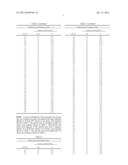 GALACTO-OLIGOSACCHARIDE-CONTAINING COMPOSITION AND A METHOD OF PRODUCING     IT diagram and image