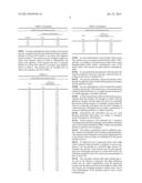 GALACTO-OLIGOSACCHARIDE-CONTAINING COMPOSITION AND A METHOD OF PRODUCING     IT diagram and image