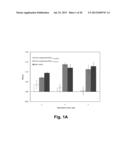 Compositions Comprising A Polypeptide Having Cellulolytic Enhancing     Activity And A Sulfur-Containing Compound And Uses Thereof diagram and image