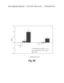 Compositions Comprising A Polypeptide Having Cellulolytic Enhancing     Activity And A Sulfur-Containing Compound And Uses Thereof diagram and image