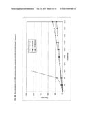 Sphingomonas Strains Producing Greatly Increased Yield of PHB-Deficient     Sphingan (Diutan) diagram and image