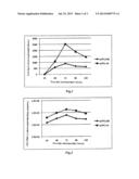 HEPATITIS C VIRUS GENE diagram and image