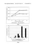 HEPATITIS C VIRUS GENE diagram and image