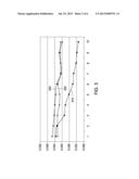 Methods for Measuring Formaldehyde Emission From One or More Samples diagram and image