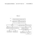 METHOD FOR DISASSEMBLING PLASMA DISPLAY DEVICE diagram and image