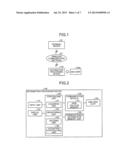 INFORMATION PROCESSING DEVICE, INFORMATION PROCESSING DEVICE CONTROLLING     METHOD, AND COMPUTER-READABLE RECORDING MEDIUM HAVING INFORMATION     PROCESSING DEVICE CONTROLLING PROGRAM RECORDED THEREON diagram and image