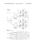 METHOD AND MECHANISM FOR CONSERVING POWER CONSUMPTION OF SIGNLE-CARRIER     WIRELESS TRANSMISSION SYSTEMS diagram and image