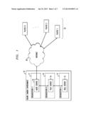 Creation And Monitoring Of  Fair Play  Online Gaming diagram and image