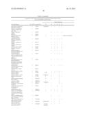 METHOD OF PROFILING GENE EXPRESSION IN A SUBJECT HAVING COLORECTAL CANCER diagram and image