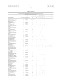 METHOD OF PROFILING GENE EXPRESSION IN A SUBJECT HAVING COLORECTAL CANCER diagram and image