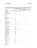 METHOD OF PROFILING GENE EXPRESSION IN A SUBJECT HAVING COLORECTAL CANCER diagram and image