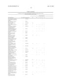 METHOD OF PROFILING GENE EXPRESSION IN A SUBJECT HAVING COLORECTAL CANCER diagram and image