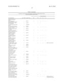 METHOD OF PROFILING GENE EXPRESSION IN A SUBJECT HAVING COLORECTAL CANCER diagram and image