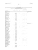 METHOD OF PROFILING GENE EXPRESSION IN A SUBJECT HAVING COLORECTAL CANCER diagram and image