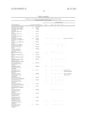 METHOD OF PROFILING GENE EXPRESSION IN A SUBJECT HAVING COLORECTAL CANCER diagram and image