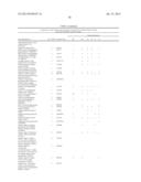 METHOD OF PROFILING GENE EXPRESSION IN A SUBJECT HAVING COLORECTAL CANCER diagram and image