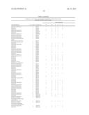 METHOD OF PROFILING GENE EXPRESSION IN A SUBJECT HAVING COLORECTAL CANCER diagram and image