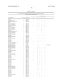 METHOD OF PROFILING GENE EXPRESSION IN A SUBJECT HAVING COLORECTAL CANCER diagram and image