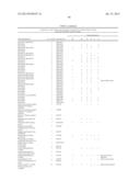 METHOD OF PROFILING GENE EXPRESSION IN A SUBJECT HAVING COLORECTAL CANCER diagram and image