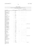 METHOD OF PROFILING GENE EXPRESSION IN A SUBJECT HAVING COLORECTAL CANCER diagram and image