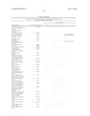 METHOD OF PROFILING GENE EXPRESSION IN A SUBJECT HAVING COLORECTAL CANCER diagram and image