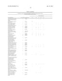 METHOD OF PROFILING GENE EXPRESSION IN A SUBJECT HAVING COLORECTAL CANCER diagram and image