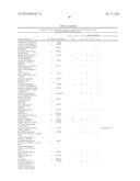 METHOD OF PROFILING GENE EXPRESSION IN A SUBJECT HAVING COLORECTAL CANCER diagram and image