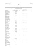 METHOD OF PROFILING GENE EXPRESSION IN A SUBJECT HAVING COLORECTAL CANCER diagram and image