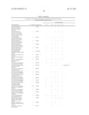 METHOD OF PROFILING GENE EXPRESSION IN A SUBJECT HAVING COLORECTAL CANCER diagram and image