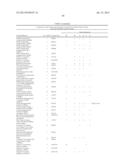 METHOD OF PROFILING GENE EXPRESSION IN A SUBJECT HAVING COLORECTAL CANCER diagram and image