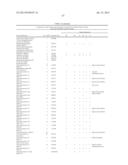 METHOD OF PROFILING GENE EXPRESSION IN A SUBJECT HAVING COLORECTAL CANCER diagram and image