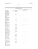 METHOD OF PROFILING GENE EXPRESSION IN A SUBJECT HAVING COLORECTAL CANCER diagram and image