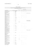 METHOD OF PROFILING GENE EXPRESSION IN A SUBJECT HAVING COLORECTAL CANCER diagram and image