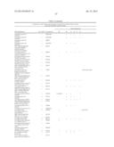 METHOD OF PROFILING GENE EXPRESSION IN A SUBJECT HAVING COLORECTAL CANCER diagram and image