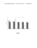 THE USE OF ALKYLATED SEMI-SYNTHETIC GLYCOSAMINOGLYCOSAN ETHERS FOR THE     TREATMENT OF DENTAL DISORDERS diagram and image