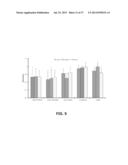 THE USE OF ALKYLATED SEMI-SYNTHETIC GLYCOSAMINOGLYCOSAN ETHERS FOR THE     TREATMENT OF DENTAL DISORDERS diagram and image