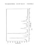 SUBSTANTIALLY PURE SALTS OF FEBUXOSTAT AND PROCESSES FOR PREPARATION     THEREOF diagram and image