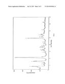 SUBSTANTIALLY PURE SALTS OF FEBUXOSTAT AND PROCESSES FOR PREPARATION     THEREOF diagram and image