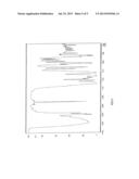 SUBSTANTIALLY PURE SALTS OF FEBUXOSTAT AND PROCESSES FOR PREPARATION     THEREOF diagram and image