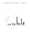 NOVEL COMPOUND ACCELERATING SECRETION OF HUMAN-DERIVED ANTI-MICROBIAL     PEPTIDE, METHOD FOR PREPARING SAME, AND COMPOSITION HAVING SAME AS ACTIVE     INGREDIENT diagram and image