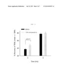 NOVEL COMPOUND ACCELERATING SECRETION OF HUMAN-DERIVED ANTI-MICROBIAL     PEPTIDE, METHOD FOR PREPARING SAME, AND COMPOSITION HAVING SAME AS ACTIVE     INGREDIENT diagram and image