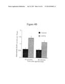 Methods Of Treating Autism With mGluR5 Antagonists diagram and image