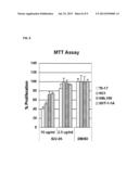 METHODS AND USE OF COMPOUNDS THAT BIND TO HER2/NEU RECEPTOR COMPLEX diagram and image