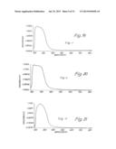 DISPERSIONS OF SILICON NANOPARTICLES diagram and image