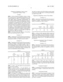 POLYMER PARTICLES HAVING POLYMER BRUSH AND METHOD OF PREPARING THE SAME diagram and image