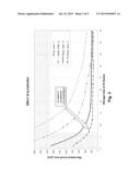 Crosslinker-Accelerator System for Polyacrylates diagram and image