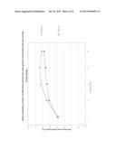 CROSSLINKER-ACCELERATOR SYSTEM FOR POLYACRYLATES diagram and image